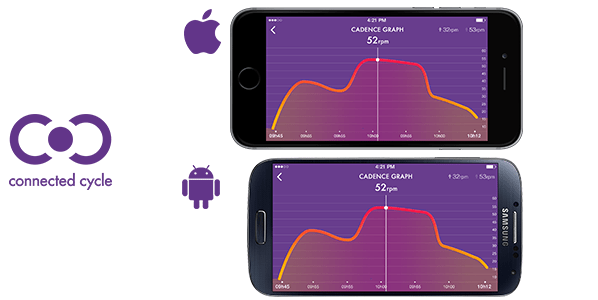 connected cycle pedals