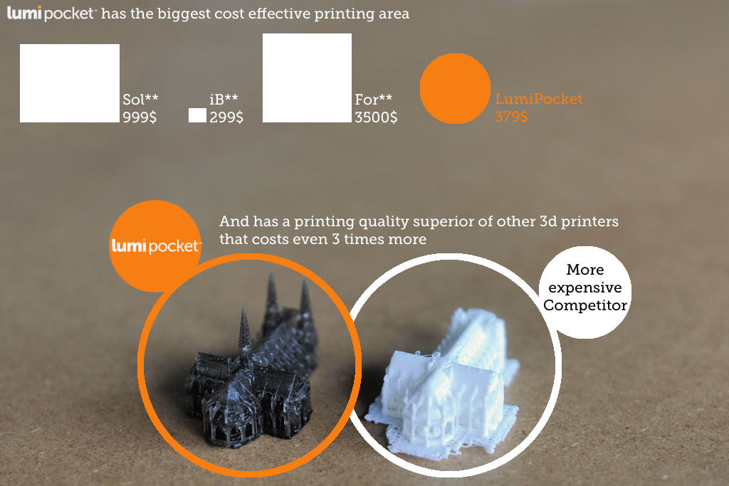 Medison Sonoace X8 Manualidades