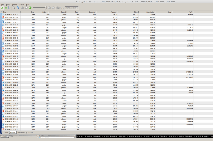 Arbitrage triangulaire forex