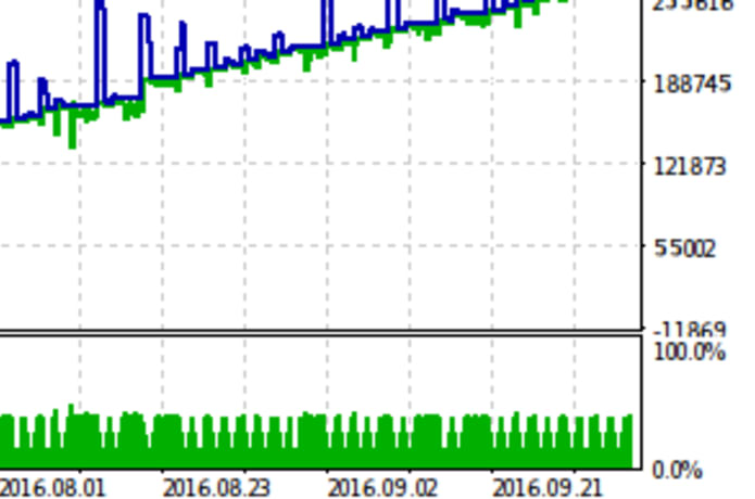 !   High Profit Automated Forex Triangular Arbitrage Indiegogo - 