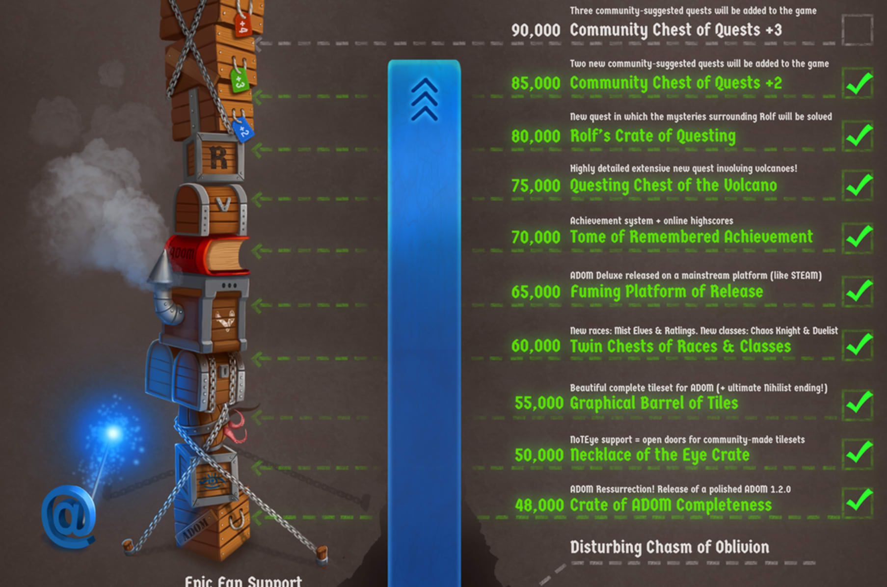 Resurrect Adom Development Indiegogo