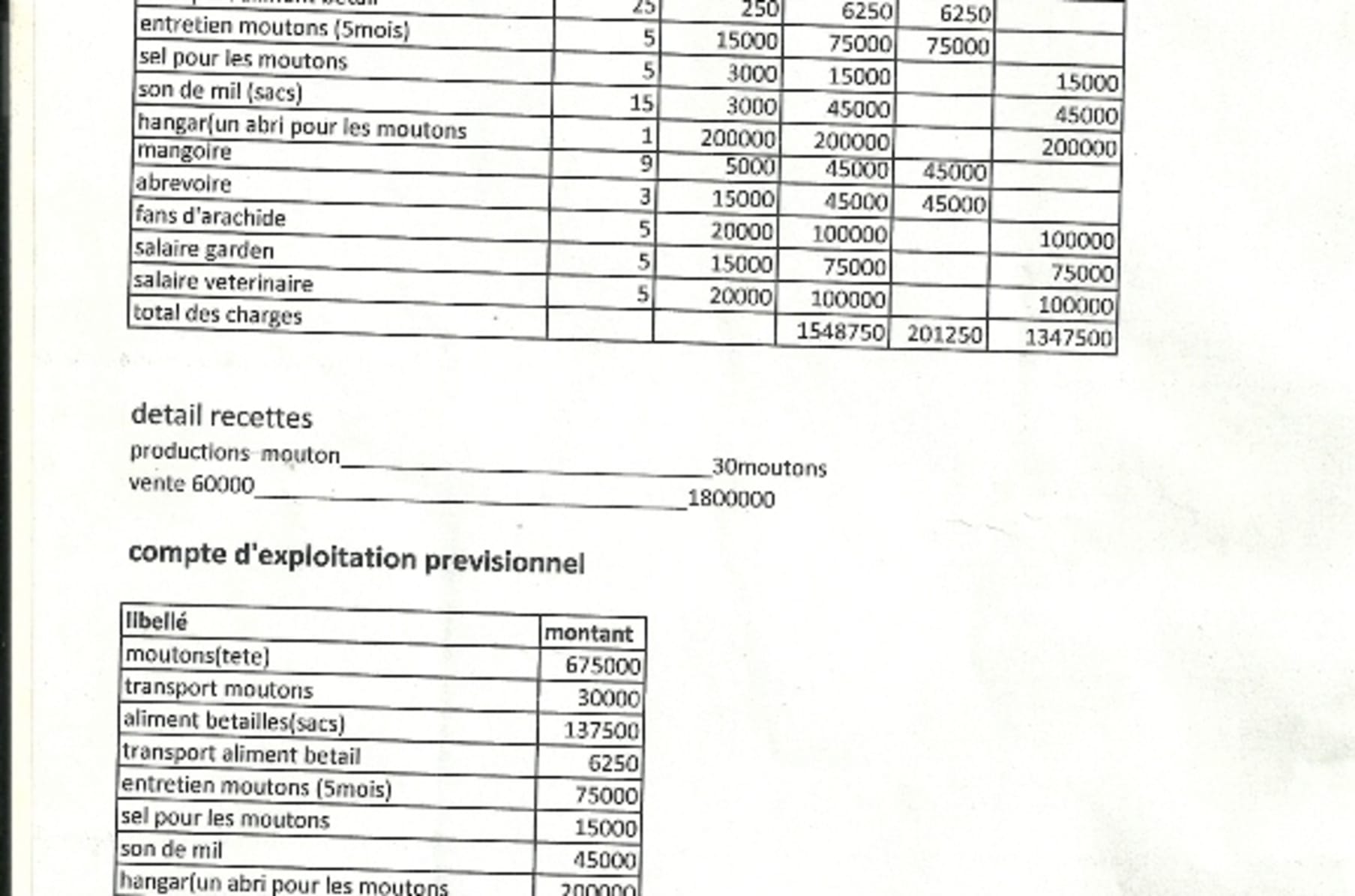 Le Projet Mouton Indiegogo