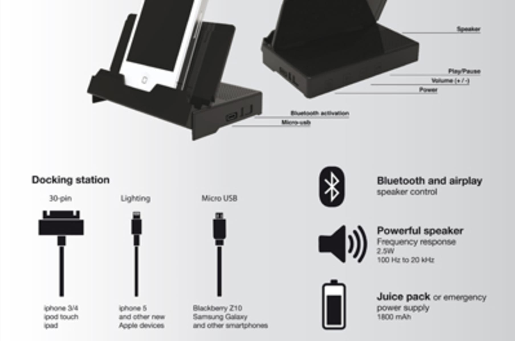 Ugo For All Your Portable Devices Indiegogo