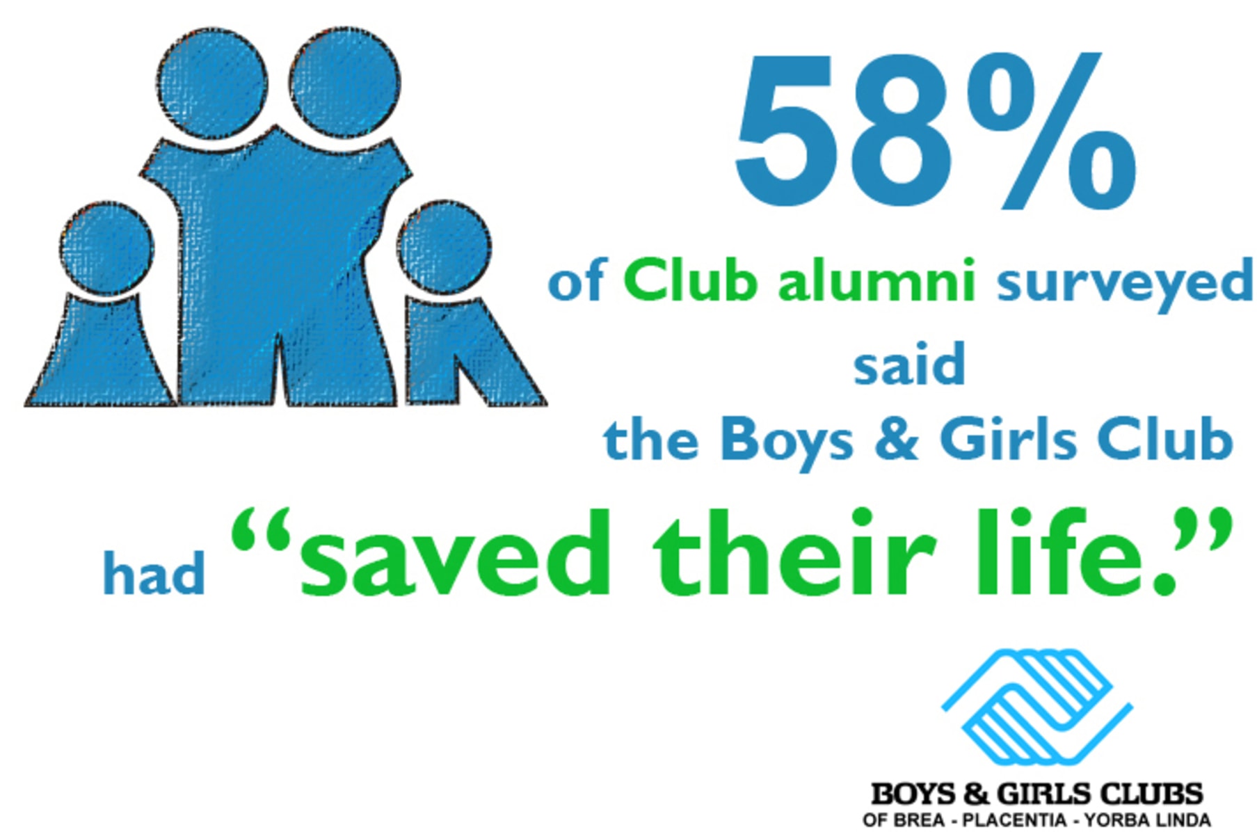 Boys Girls Club Gives Kids A Safe Place To Go This Summer Indiegogo