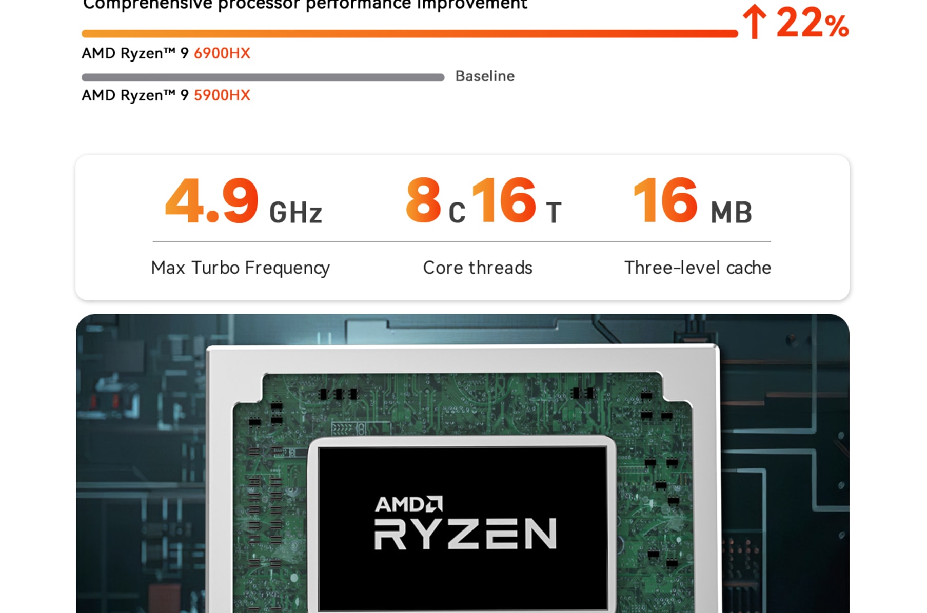 Beelink Mini PC SER6 AMD Ryzen 9 6900HX (8C/16T Up to 4.9GHz
