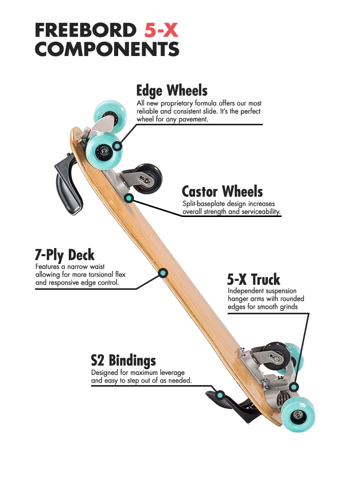 Freebord 5-X: The latest In Skateboard Technology | Indiegogo