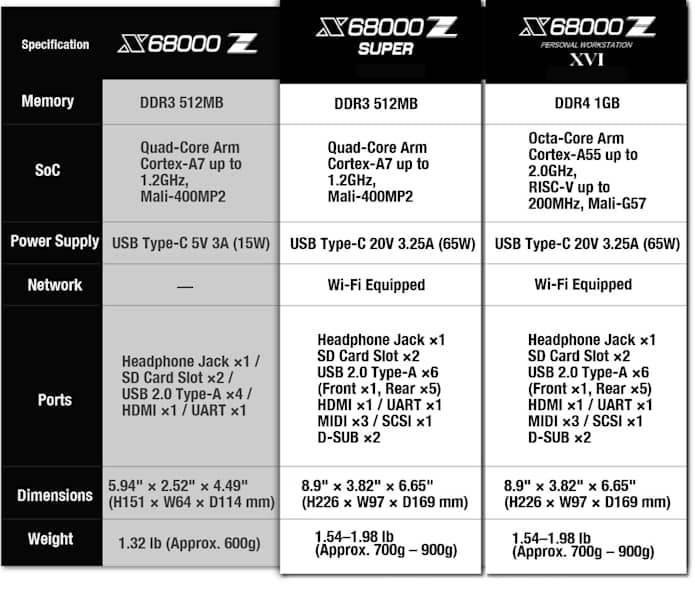 X68000 Z SUPER & XVI: Japan's Retro PC Reborn | Indiegogo