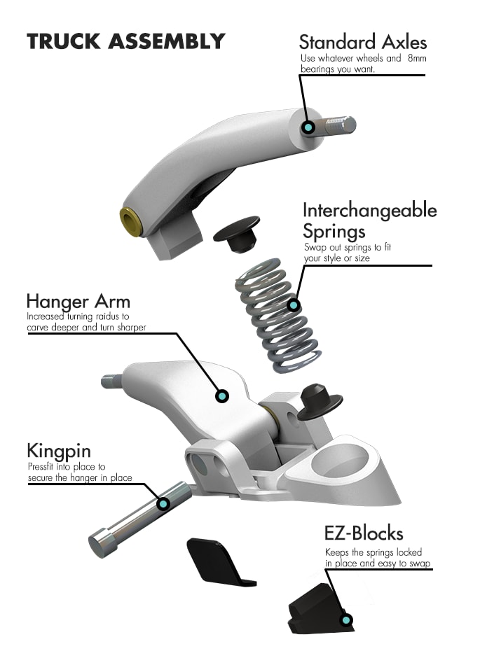 Freebord 5-X: The latest In Skateboard Technology | Indiegogo