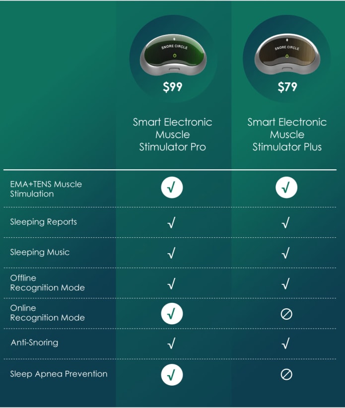 その他 Snor Circle Snore Circle™ Official® Direct Smart Anti Snoring Device
